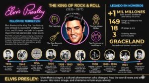 Texas fue el estado donde Elvis Presley se graduó como el "Rey del Rock & Roll"